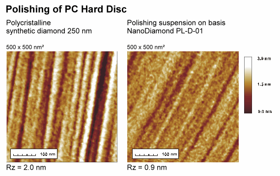 Polishing of PC Hard Disc