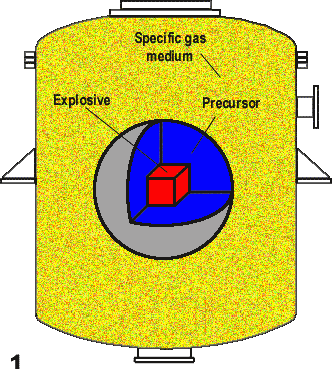Controlled Detonation Synthesis